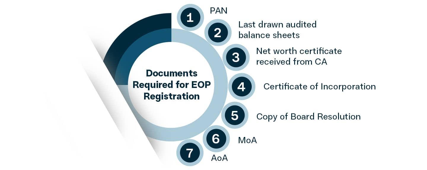 Documents Required for EOP Registration